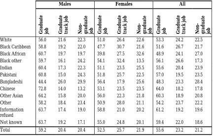 Table 9: Graduates’ jobs (% of those employed 6 months after graduation)
