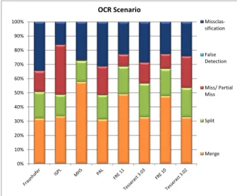 Figure 6.   Breakdown of errors made by each method.  