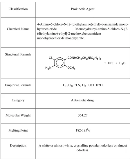 Table No.2.1: Metoclopramide Drug Profile