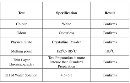 Table No. 8.1: Characterization of Drug 