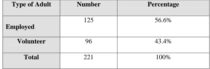 Table 16 (iii)  
