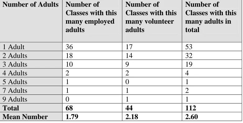 Table 18  Relevant work experience of employed and volunteer adults  