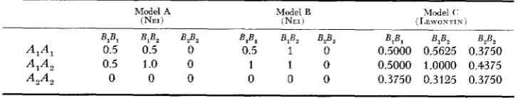 TABLE 2 