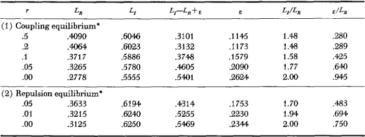 TABLE 5 
