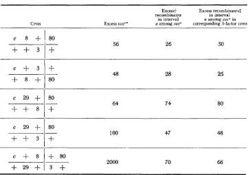 TABLE 5 