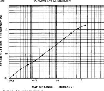 FIGURE 3.-A mapping function for A. 