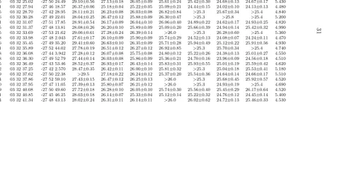 Table 2.1 (cont’d)