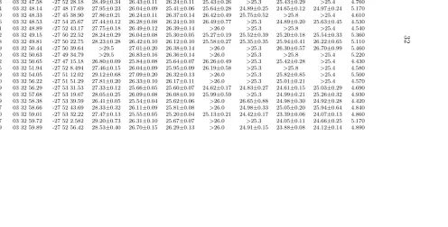 Table 2.1 (cont’d)