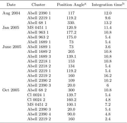 Table 3.2.NIRSPEC Survey Observations