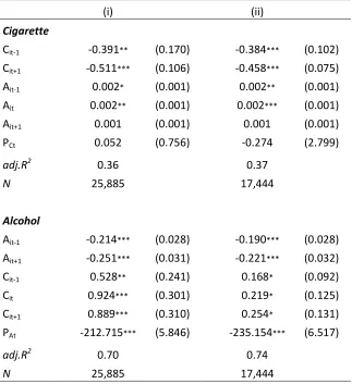 Table 1.3 .  Cigarette and Alcohol Demands Estimated Separately                          Interview Data: Within-groups Two-step GMM Method  