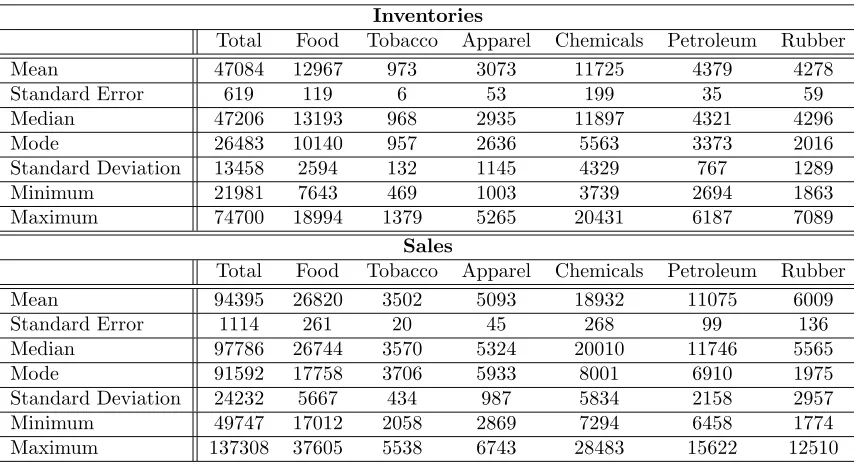 Table 1.2: Adjustment Factors