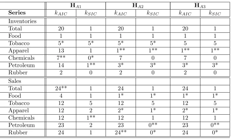 Table 1.3: Prior Research