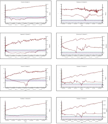 Figure 1.4: Sequential t-tests: Selected Models — Sales