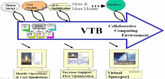 Figure 1:  Virtual Test Bed Environment [22] 
