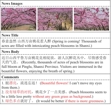 Figure 1: An example in the constructed dataset. Redwords indicate the content that is not included in thetext but depicted in the images.
