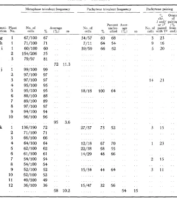 TABLE I-Continued 