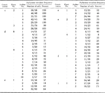 TABLE 2 