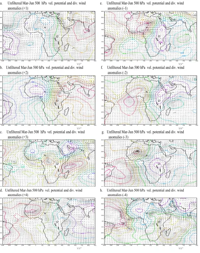 Figure 13.              potential,   divergent winds, and precip. anomaly composites.             Velocity potential (mAs in Fig