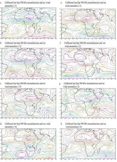 Figure  24. As in Fig. 9, except for 500 hPa JJAS streamfunction (m2/s), rot.  winds, and precip