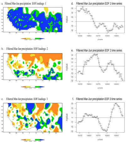 Figure 27.  As in Fig. 2, except for LF MAMJ WAM precipitation. 
