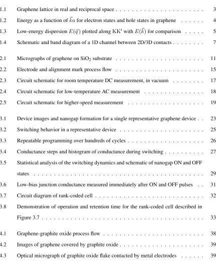 Figure 3.7 . . . . . . . . . . . . . . . . . . . . . . . . . . . . . . . . . . . . . 