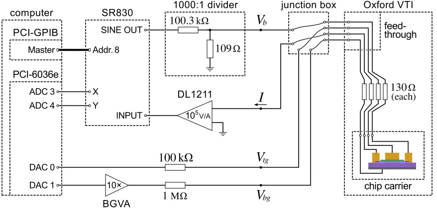 Figure 2.4: Circuit schematic for low-temperature AC measurement8