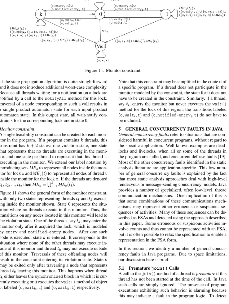 Figure 11: Monitor constraint of the state propagation algorithm is quite straightforward