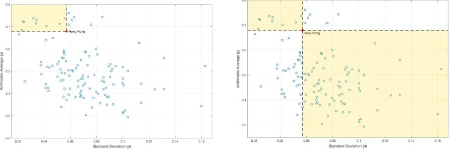 Figure 5: Didactic illustration of the computation of the m-order eﬃciency estimators in theproposed method.