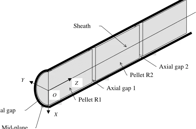 Fig. 3 A sectional view of a fuel element 