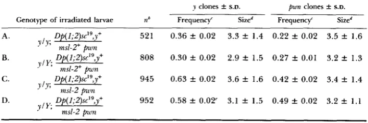TABLE 6 