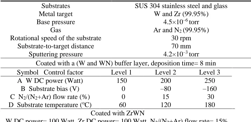 Figure 1. The order of the multilayer coating for the deposition of buffer layers using various parameters and the Taguchi method