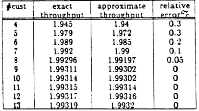 Table 16: 8={2,2.2.2.2.2.2), jJ.=(3,2.4,5,1.2,3)