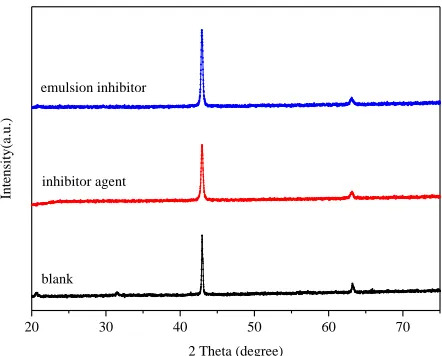 Table 8. Elemental content of N80 steel surface after immersing in10%HCl + 4%HBF4 solution with and without different inhibitor for 4h at 353K  