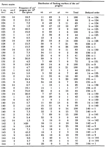 TABLE 1-Continued 