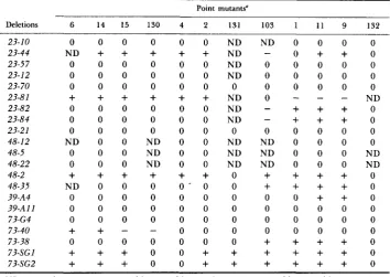 TABLE 2 Crosses of pututive deletions to point mutants 