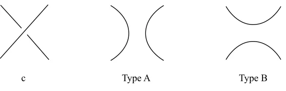 Figure 2.13:Kauﬀman Resolutions