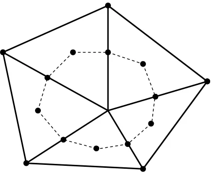 Figure 1 - Definition of the Dual Grid. 