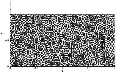 Figure 2 - 2D Unstructured Grid Before Adaption. 