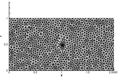 Figure 12 - Adapted Shock Tube Grid. 