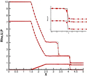 Figure 22 - Adapted Shock Tube Results. 