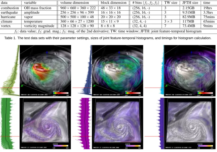 Fig. 4. Cluster highlighting. Top row: the earthquake data set. Bottom row: the hurricane data set