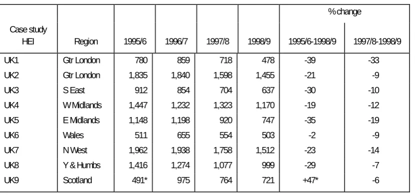 Table 3  