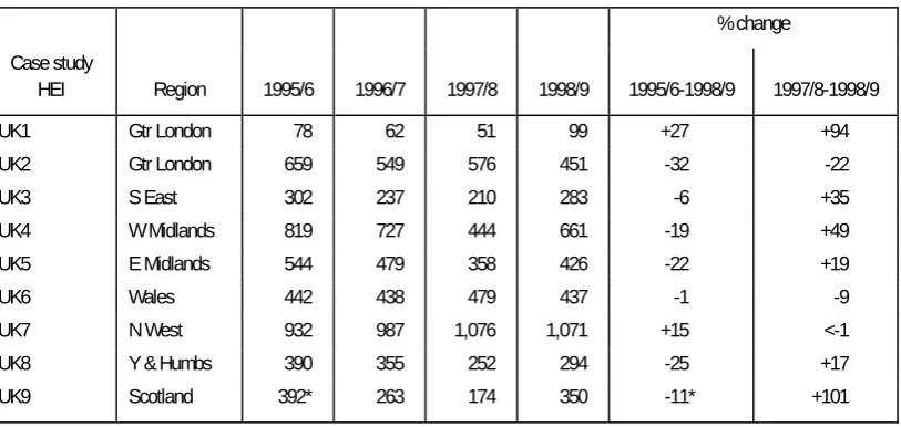 Table 4  