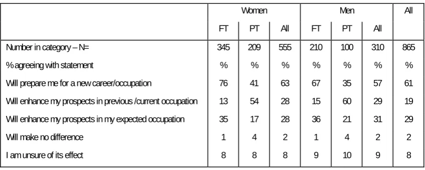 Table 5 