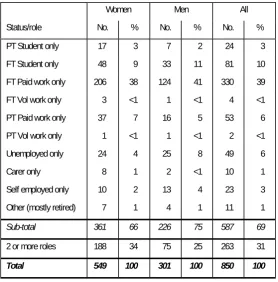 Table 8  