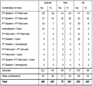 Table 8b 