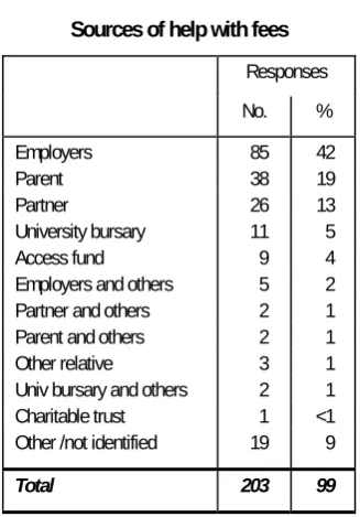 Table 12 