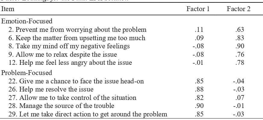 Table 4 Factor Loadings for the Final EFA Solution 