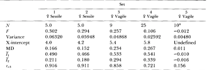 TABLE 2 