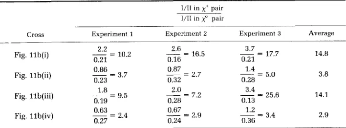 Fig. Ilb(i) 